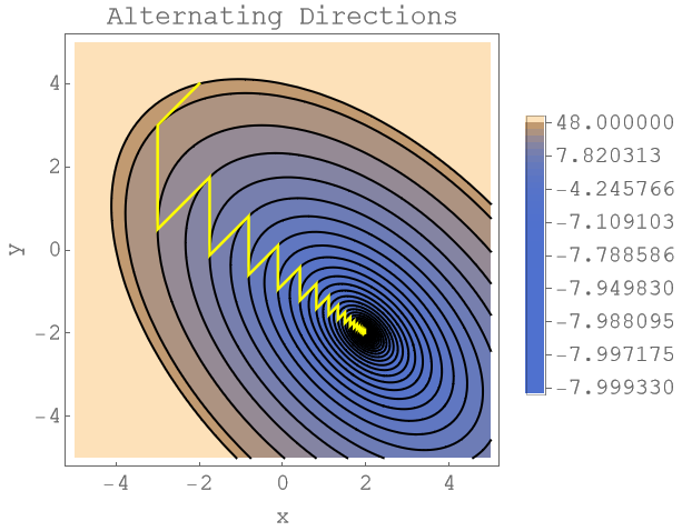 Descent alternating directions