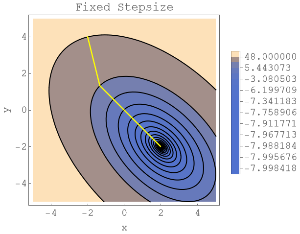 Other algorithms benchmark accuracy