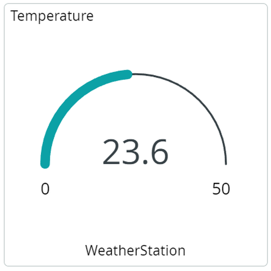 An IoT Weather Station
